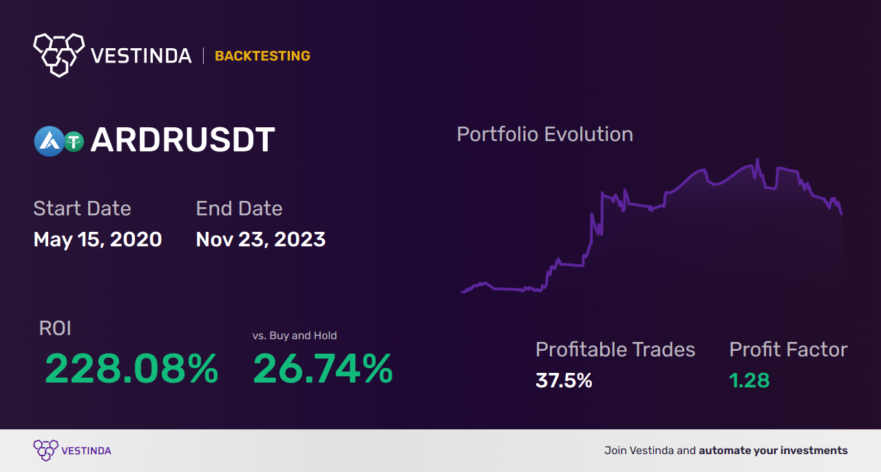 ARDR (Ardor) Technical Analysis: Boost Profits With Expert Insights - Backtesting results