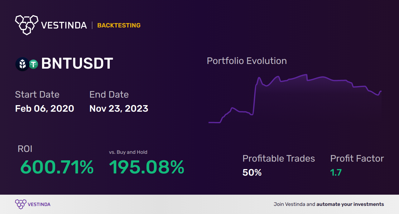 BNT Automated Trading Software: Revolutionizing Bancor Trading • Vestinda