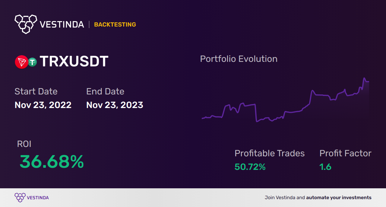 TRX (Tron) Backtesting: Insights Revealed for Profitable Trading - Backtesting results