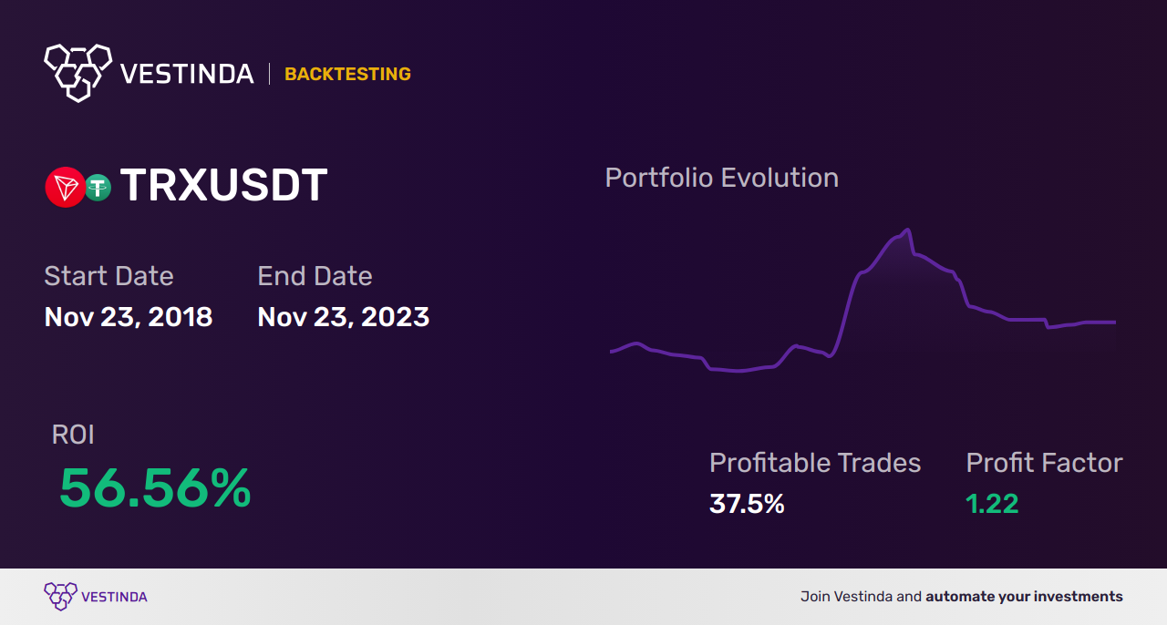 TRX (Tron) Trading Signals: Boost Your Investments with Expert Tips - Backtesting results