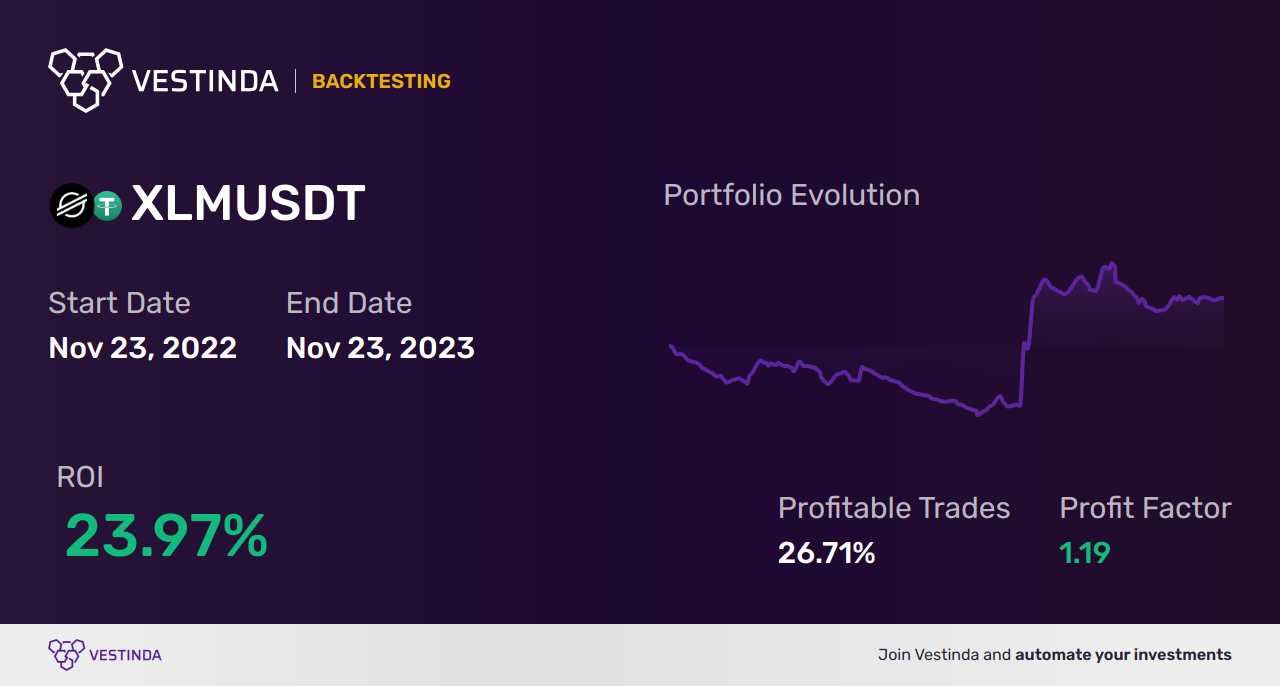 XLM (Stellar) Backtesting: Unveiling Performance Analysis Strategies - Backtesting results
