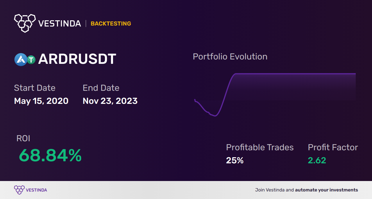 ARDR (Ardor) AI Trading Bot: Unleashing Profit Potential - Backtesting results