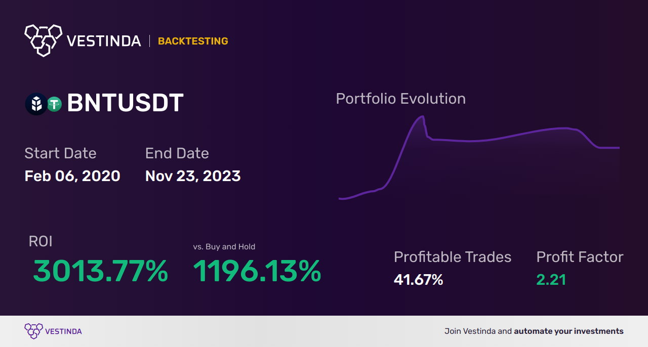 BNT Trading Bot: Boost Profits with Bancor's Powerful Automation - Backtesting results