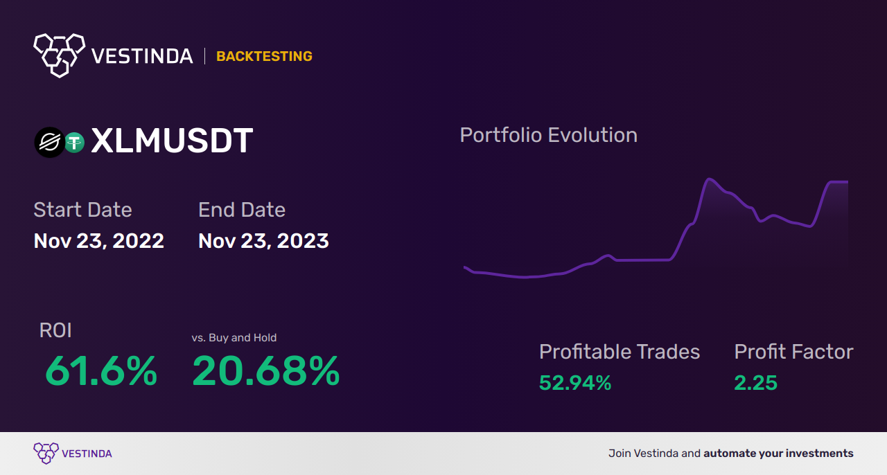XLM (Stellar) Automated Trading Bot: Streamline Trading Efficiency - Backtesting results