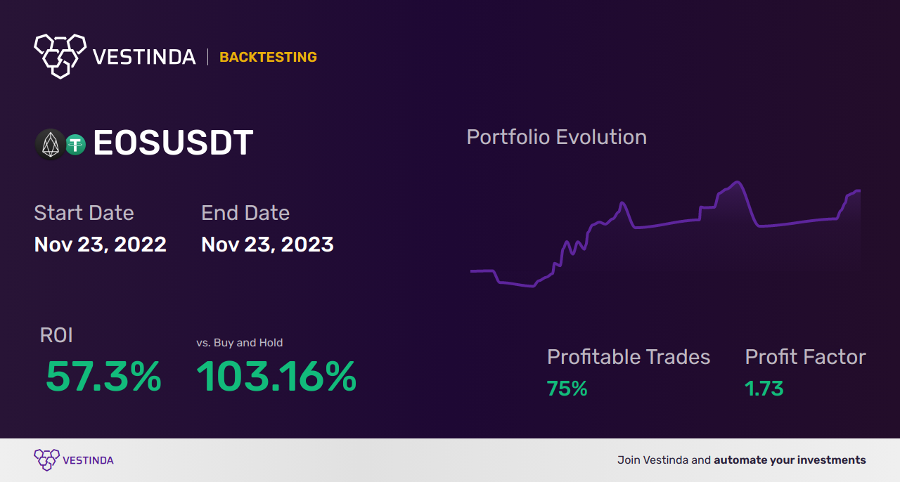 EOS (Eos) Arbitrage: Maximizing Profits Through Smart Trading • Vestinda