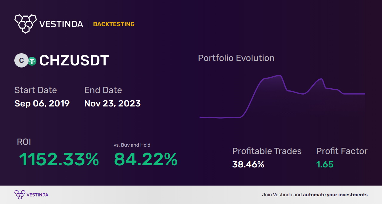 CHZ (Chiliz) Automated Trading Bot: Master Profits with Ease • Vestinda