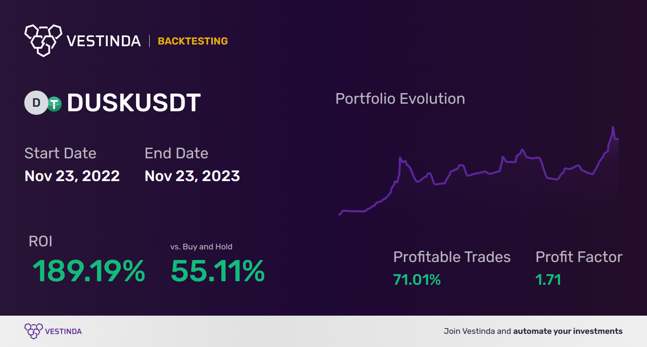 DUSK (Dusk Network) Chart Patterns: A Comprehensive Analysis - Backtesting results