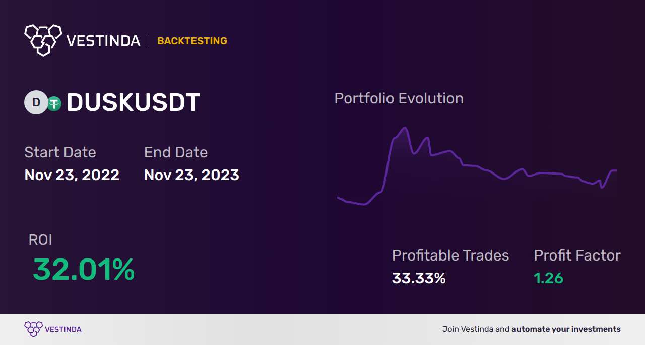 DUSK (Dusk Network) Golden Cross Trading: Mastering Profitable Strategies - Backtesting results