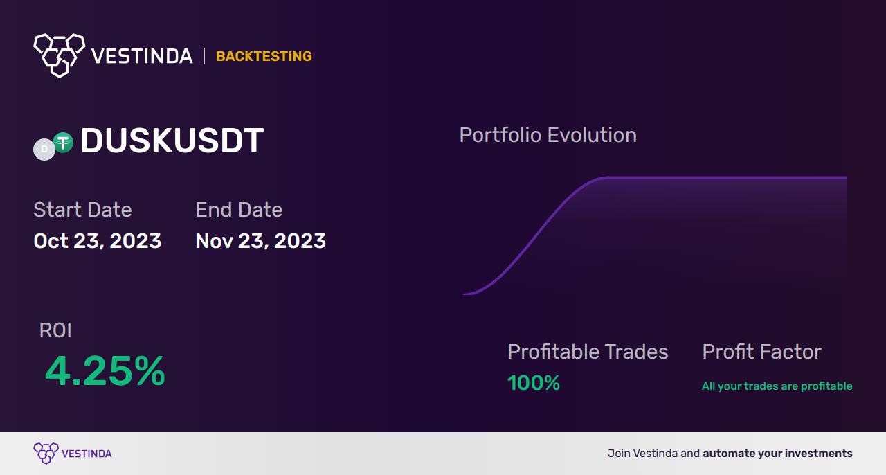DUSK (Dusk Network) Trading Signals: Unveiling Profitable Strategies - Backtesting results