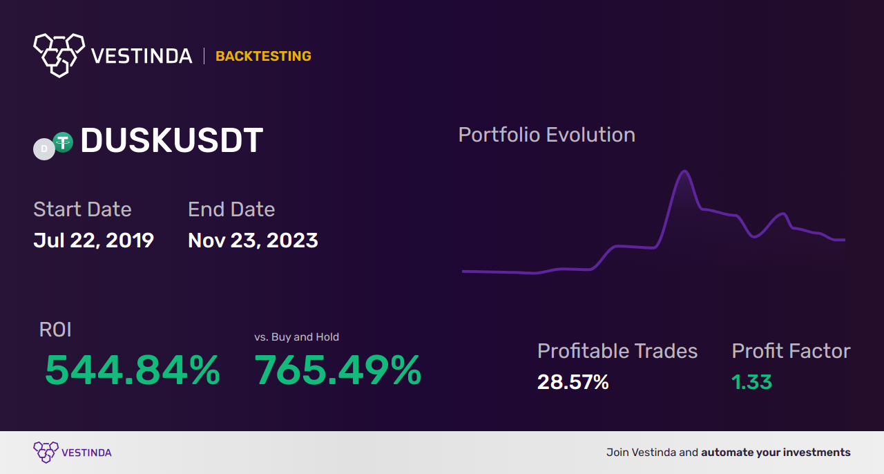 DUSK (Dusk Network) AI Trading Bot: Boost Your Investments! - Backtesting results