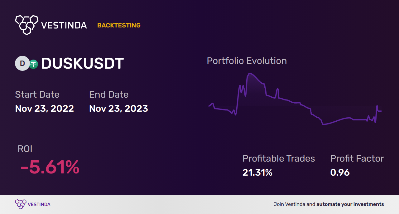 DUSK (Dusk Network) Scalping: Unveiling Profitable Strategies - Backtesting results