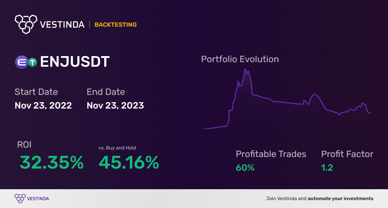 ENJ (Enjin Coin) Scalping: Advanced Trading Techniques Revealed • Vestinda