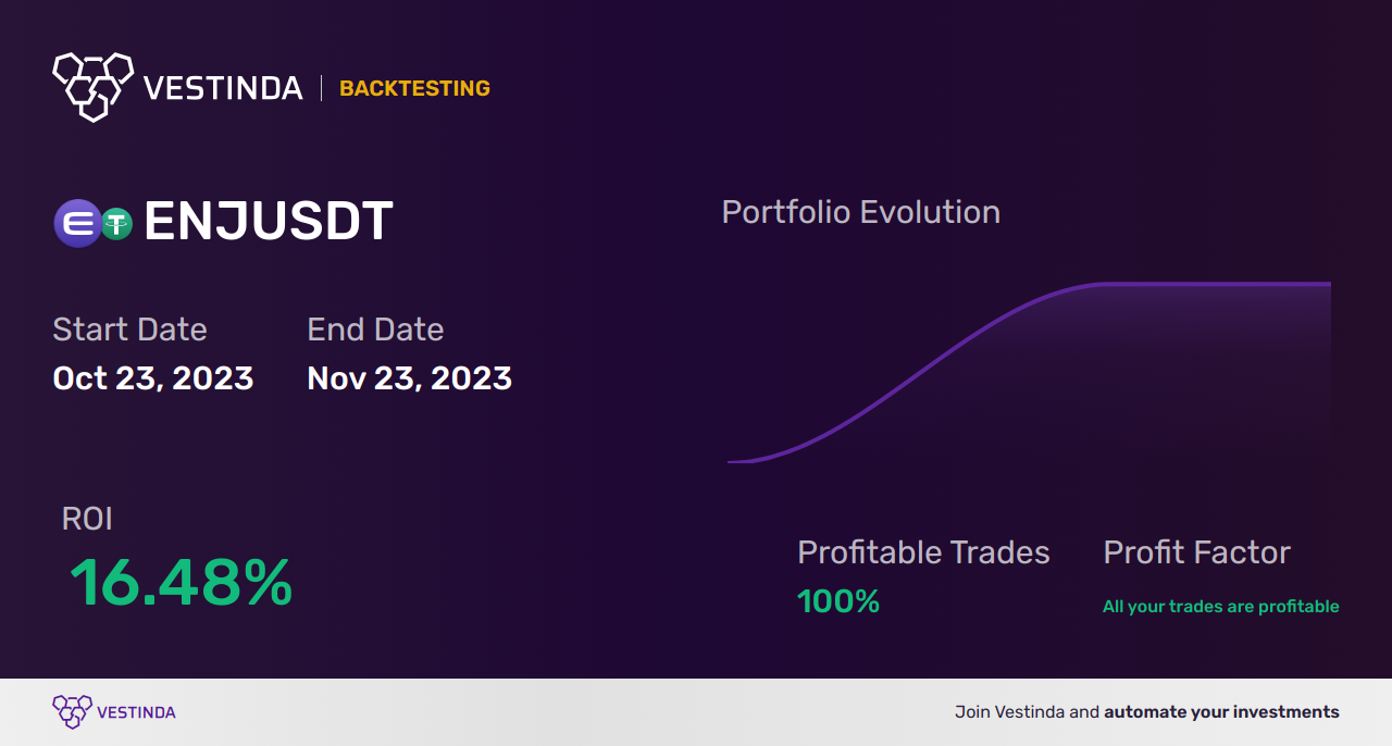 ENJ (Enjin Coin) Trading Bot: Your Ultimate Crypto Companion - Backtesting results