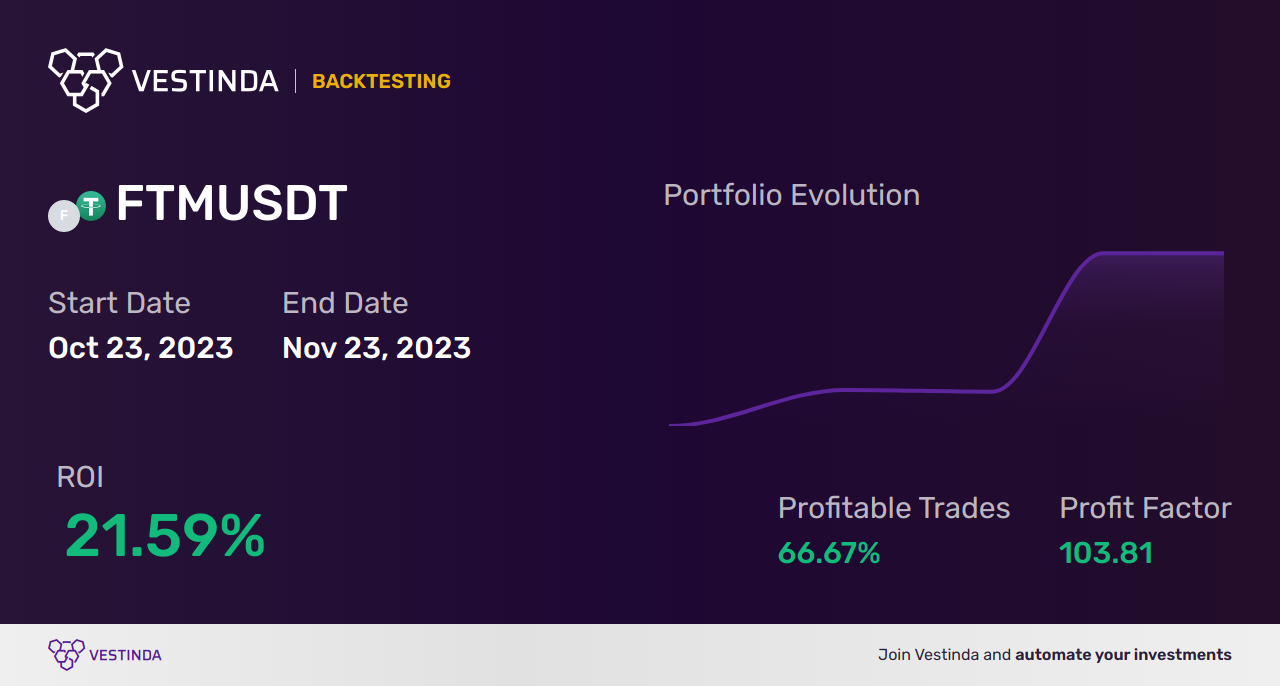 FTM (Fantom) Scalping: Expert Tips and Strategies • Vestinda