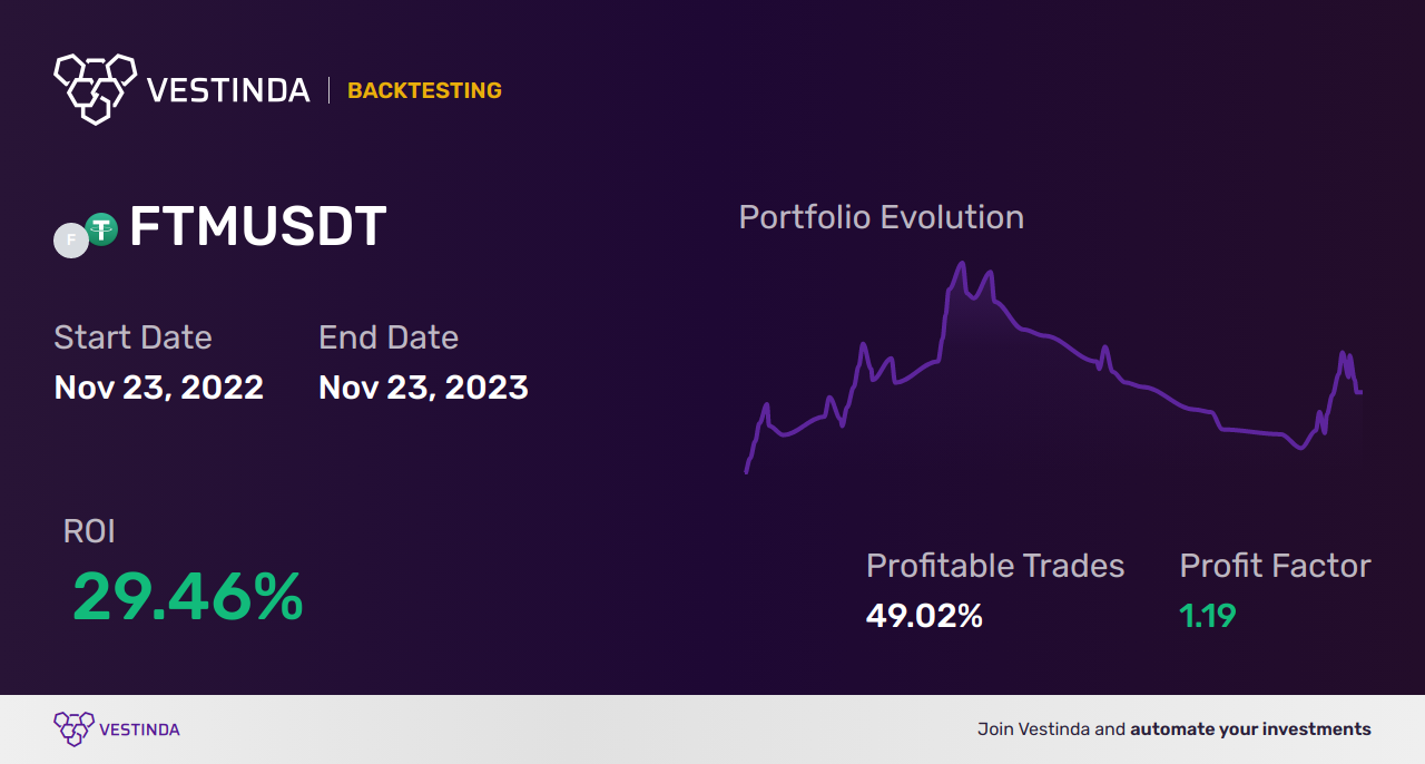 FTM (Fantom) Candlestick Patterns: A Comprehensive Guide • Vestinda