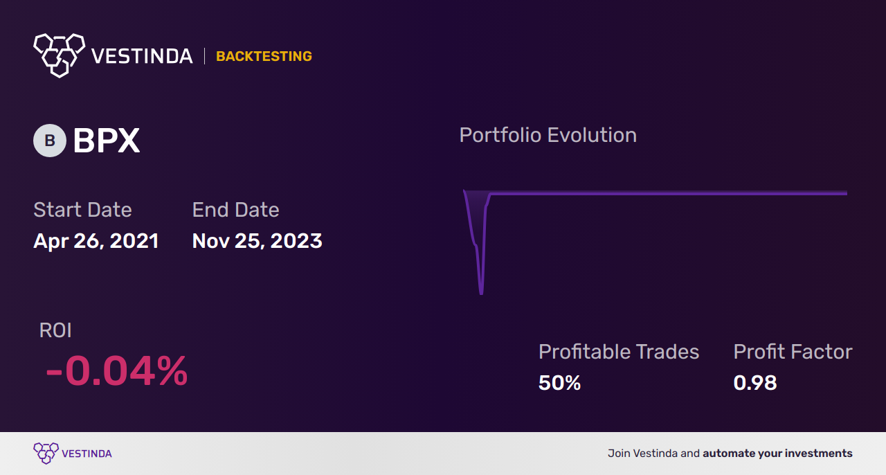 BPX Automated Trading Bot: Optimizing Ise British Pound Fx Index - Backtesting results
