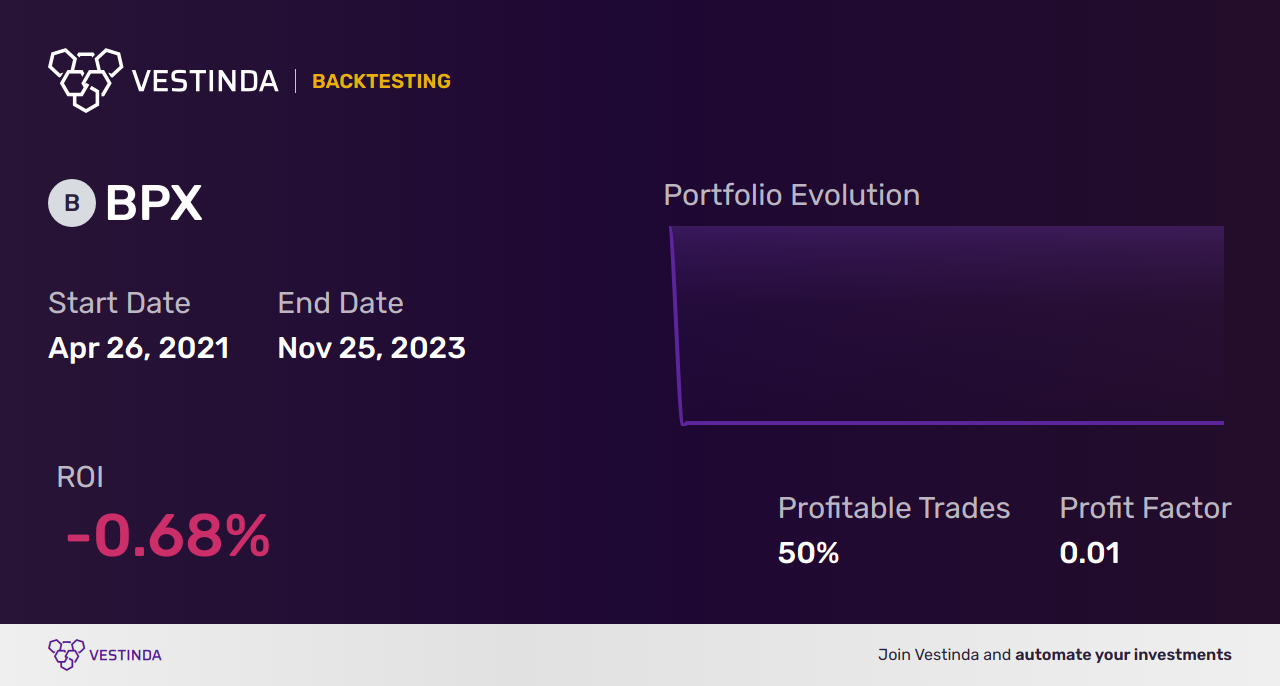 BPX Automated Trading Bot: Optimizing Ise British Pound Fx Index - Backtesting results