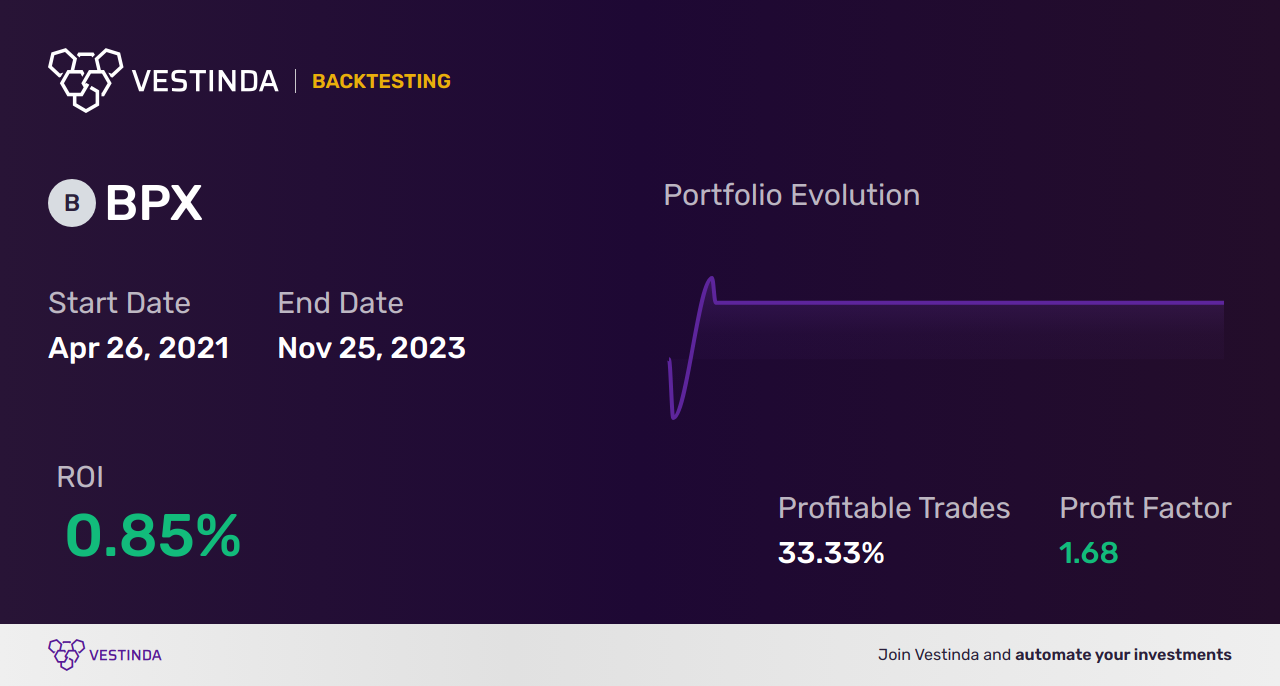 BPX Scalping: Mastering the ISE British Pound Fx Index - Backtesting results