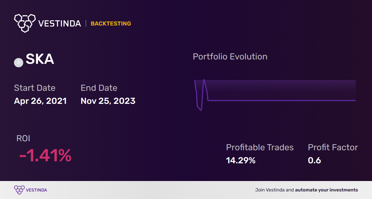 SKA (Ise Fx Swedish Krona) Day Trading: Strategies and Insights - Backtesting results