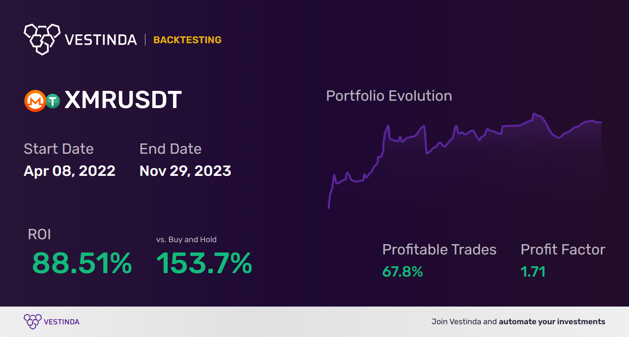 XMR (Monero) Automated Trading Software: Efficient Crypto Trading • Vestinda