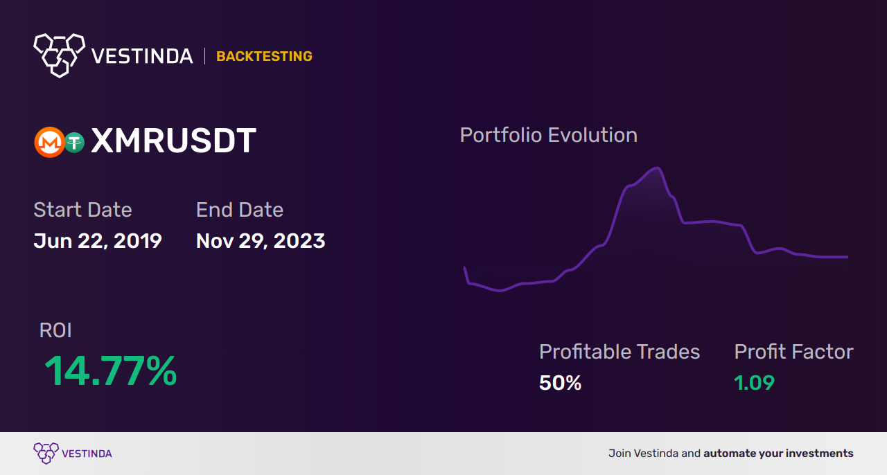XMR (Monero) Automated Trading Software: Efficient Crypto Trading • Vestinda