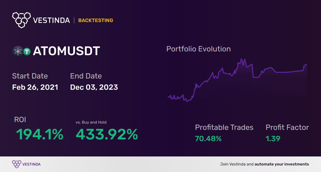 ATOM (Cosmos) Scalping: Mastering Profitable Trading Strategies - Backtesting results