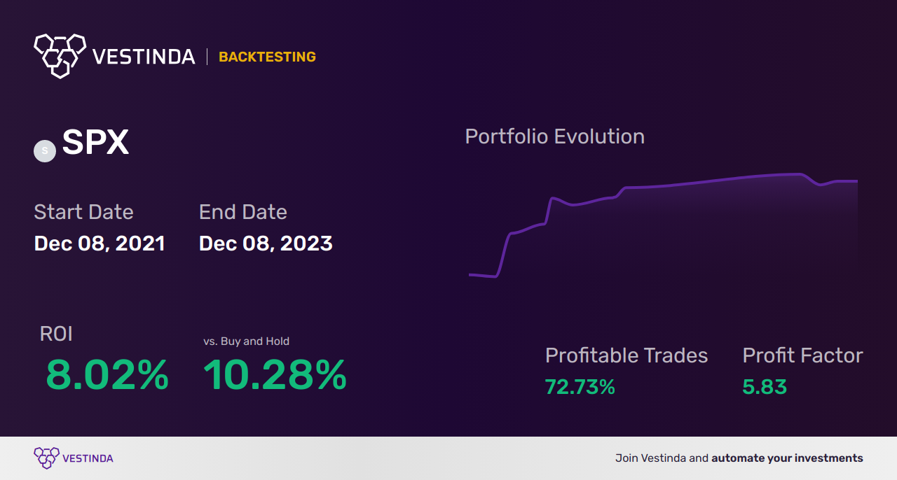 Bollinger Bands Indicator Trading Strategies: Boost Your Profits - Backtesting results