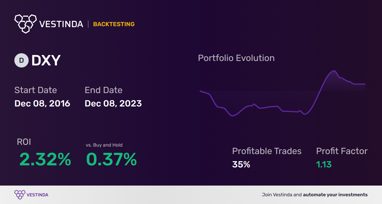 Order Blocks Backtesting: Strategies for High-Performing Trades - Backtesting results