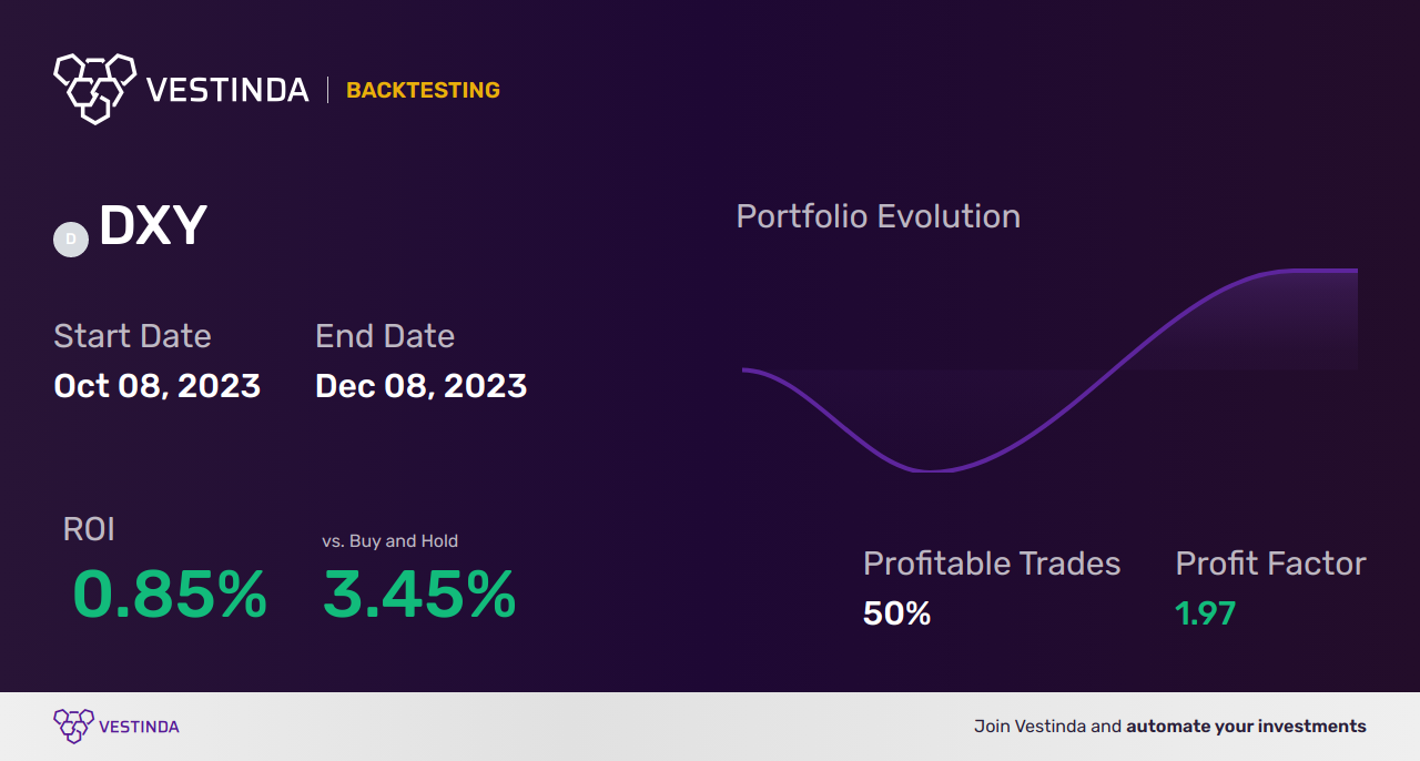 Smart Money Concept Trading Bot: Boosting Profits with AI - Backtesting results