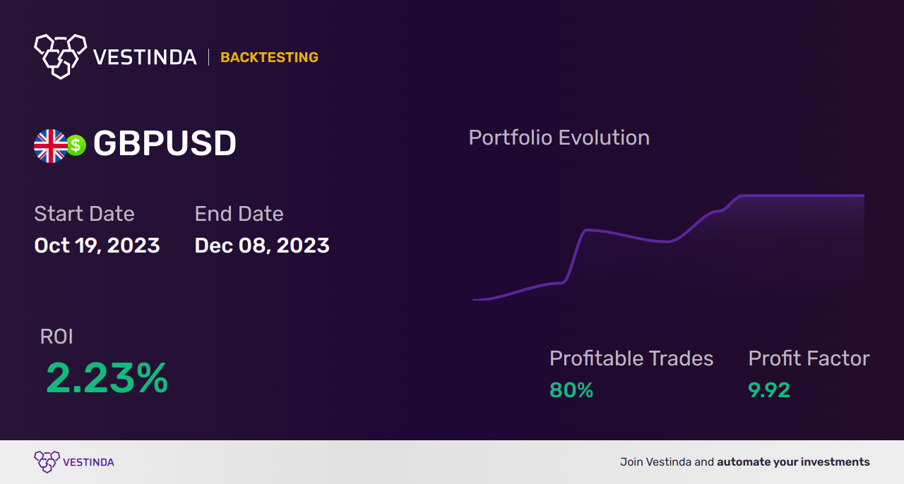 GBP (British Pound) Scalping: Strategies for Profitable Trading - Backtesting results