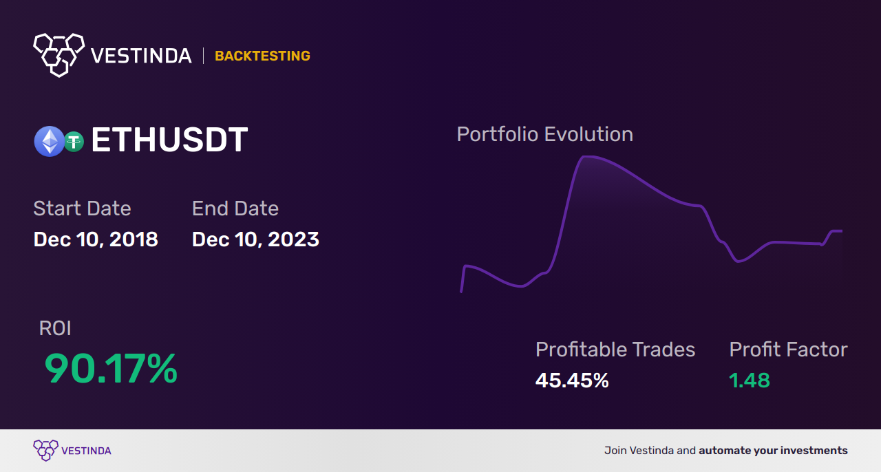 ETH (Ethereum) Scalping: Efficient Techniques and Strategies • Vestinda