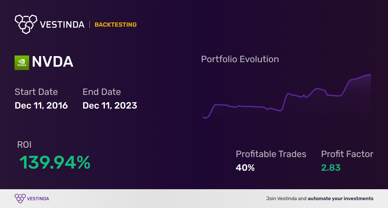 NVDA Candlestick Patterns Analyzing Nvidia Stock Trends • Vestinda
