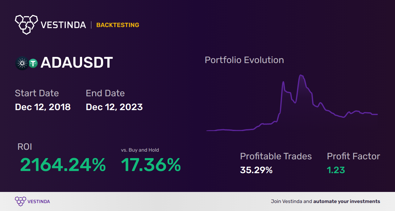 ADA (Cardano) Arbitrage: How to Leverage Opportunities • Vestinda
