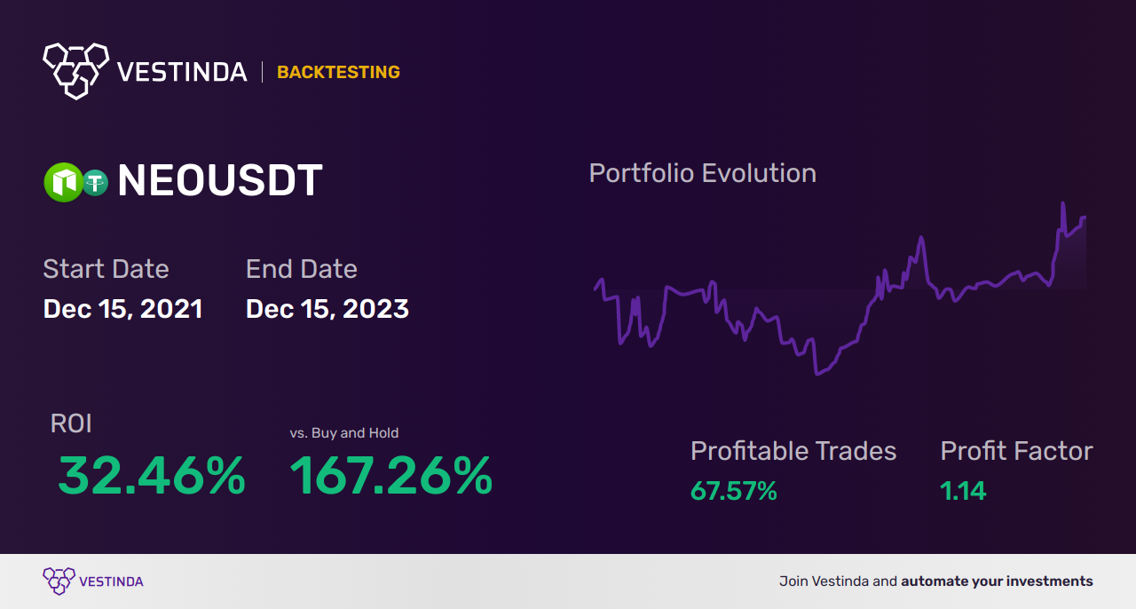 NEO (Neo) Arbitrage: A Guide to Profitable Cryptocurrency Trading • Vestinda
