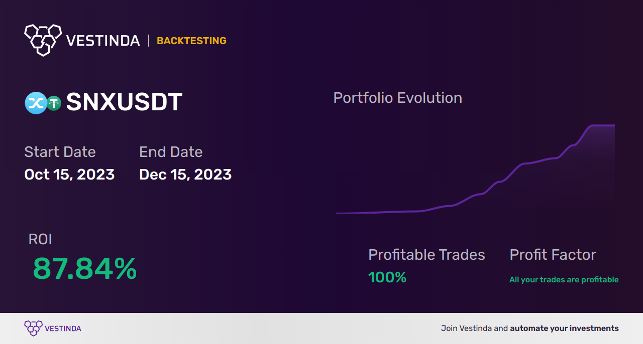 Algo Trading Software for SNX (Synthetix): Boost Profits with Automated Strategies - Backtesting results