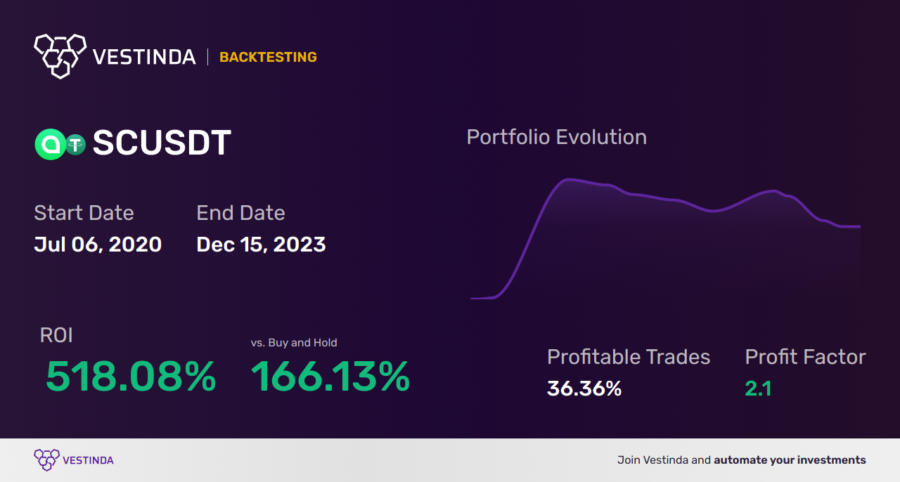 SC (Siacoin) Arbitrage: A Lucrative Crypto Trading Strategy • Vestinda
