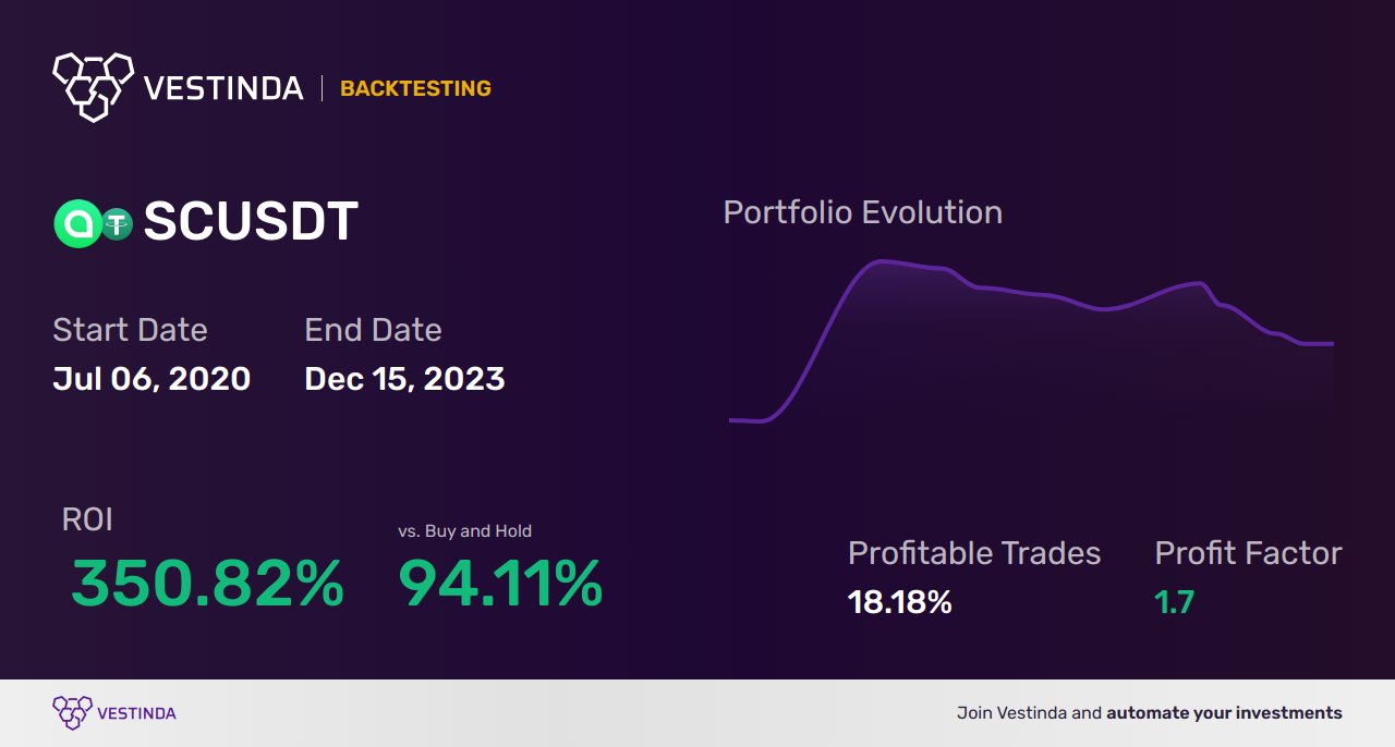 SC (Siacoin) Chart Patterns: A Comprehensive Analysis and Guide - Backtesting results