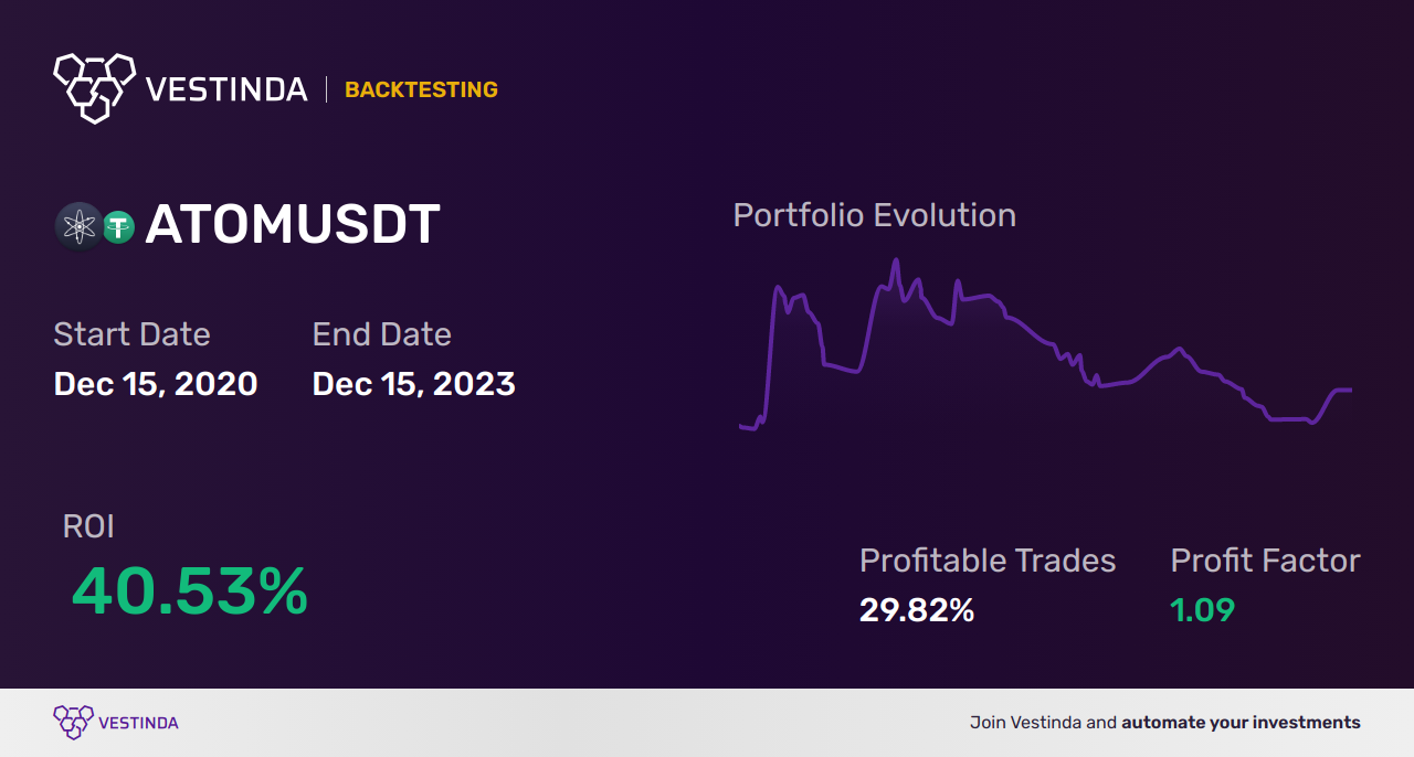 ATOM Golden Cross Trading: Boosting ATOM (Atomera) Stock - Backtesting results