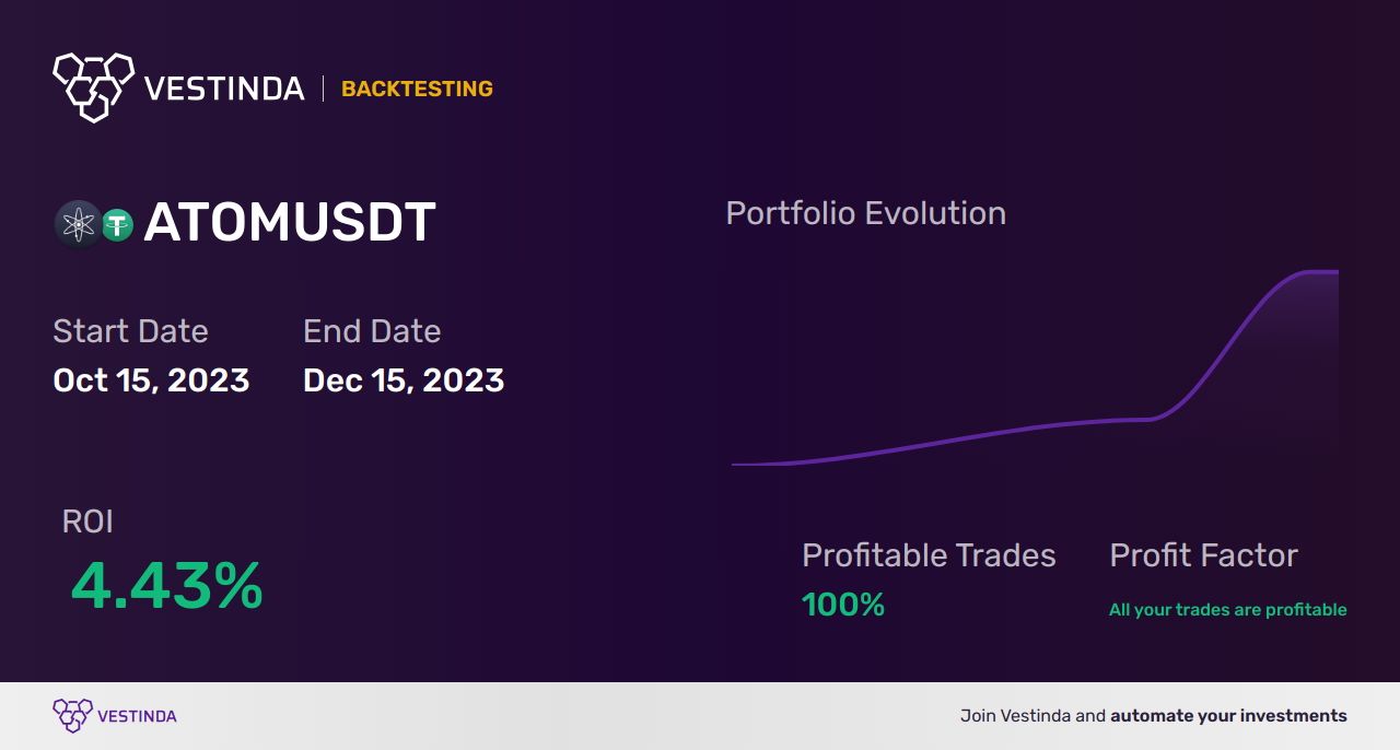 ATOM Golden Cross Trading: Boosting ATOM (Atomera) Stock - Backtesting results