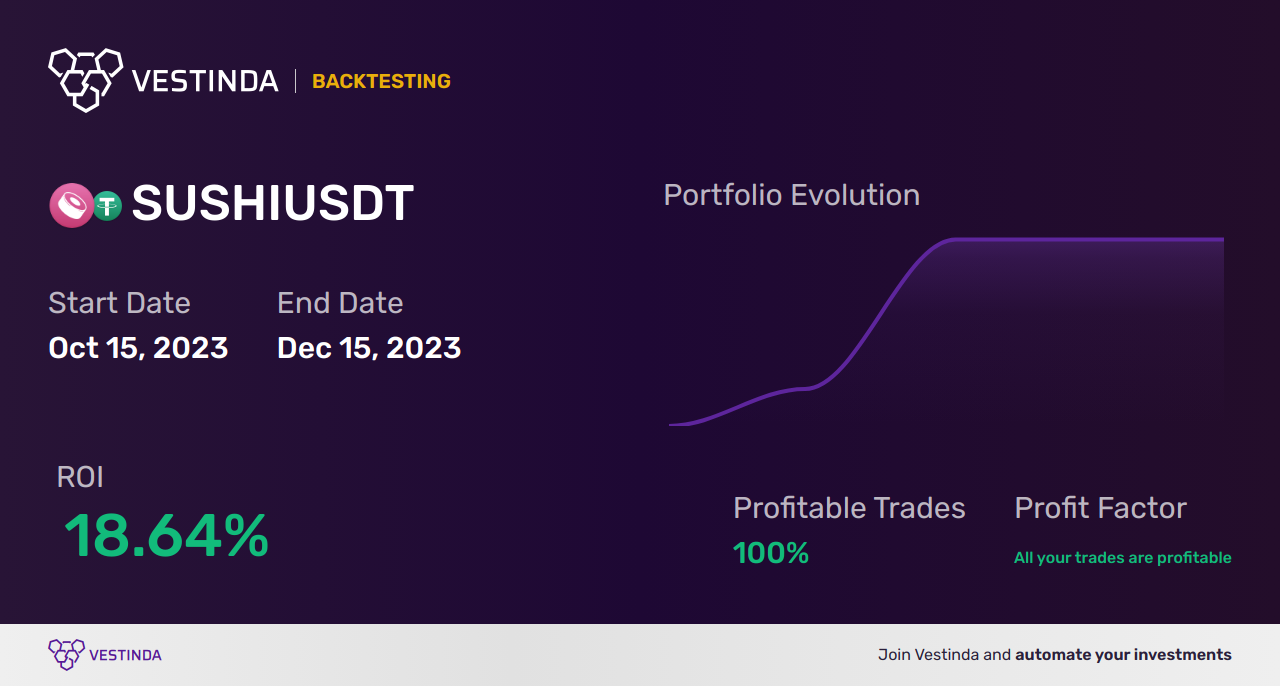 SUSHI Chart Patterns: Unlocking Sushiswap's Trading Potential - Backtesting results