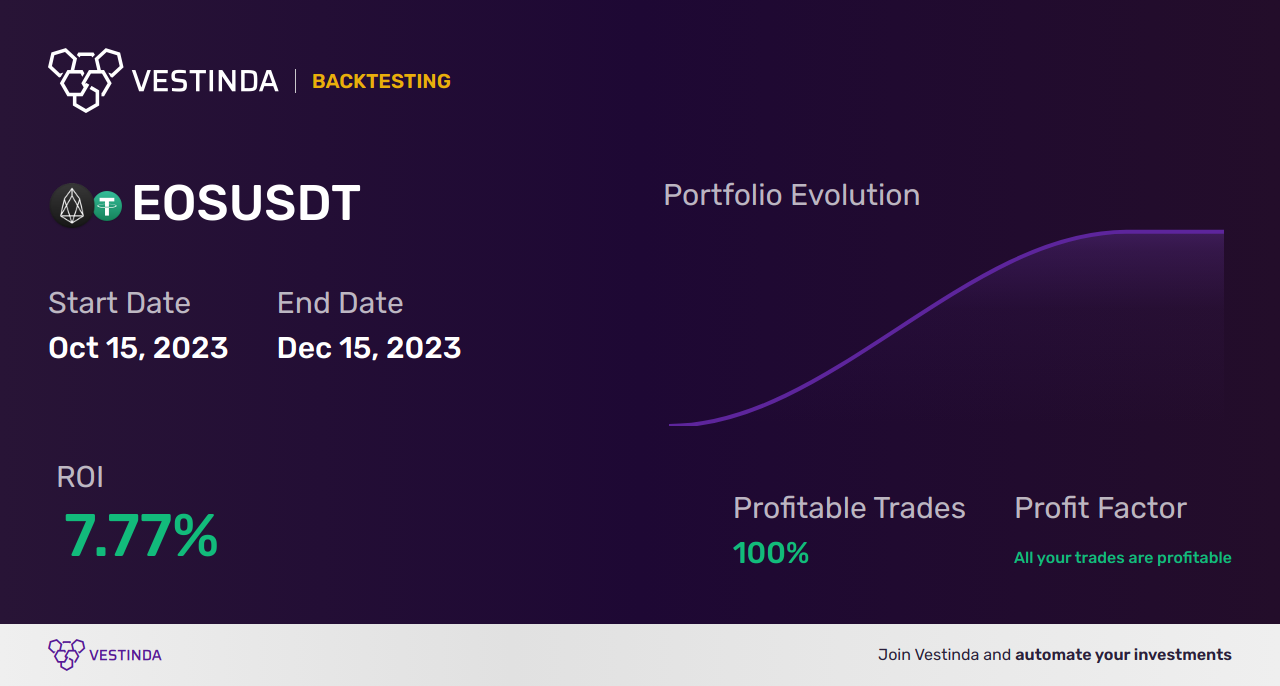 EOS (Eos) Golden Cross Trading: A Profitable Strategy - Backtesting results