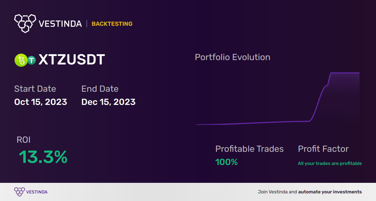 XTZ (Tezos) Automated Trading Software: Streamlining Tezos Trading - Backtesting results