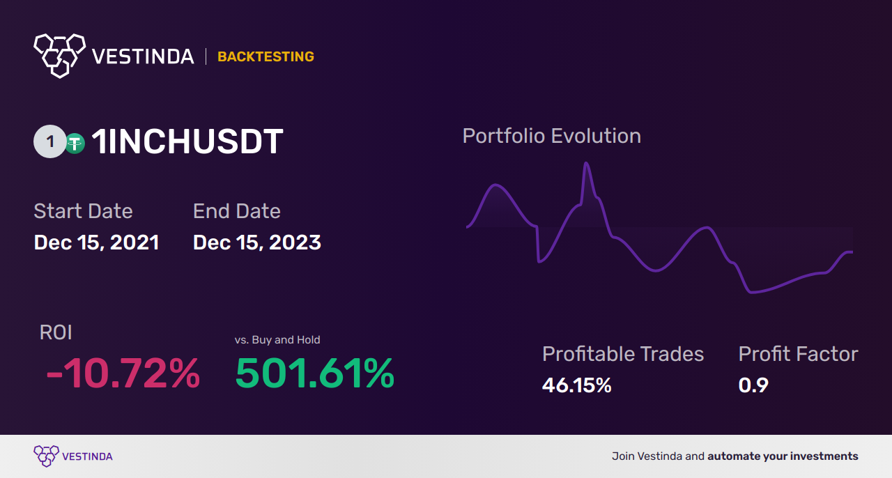 1INCH (1inch) Arbitrage: Unlocking Profitable Trading Opportunities •  Vestinda
