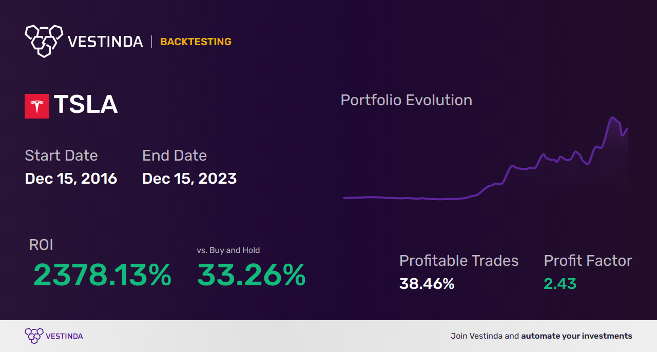 TSLA (Tesla) Scalping: Strategies For Profitable Trading • Vestinda