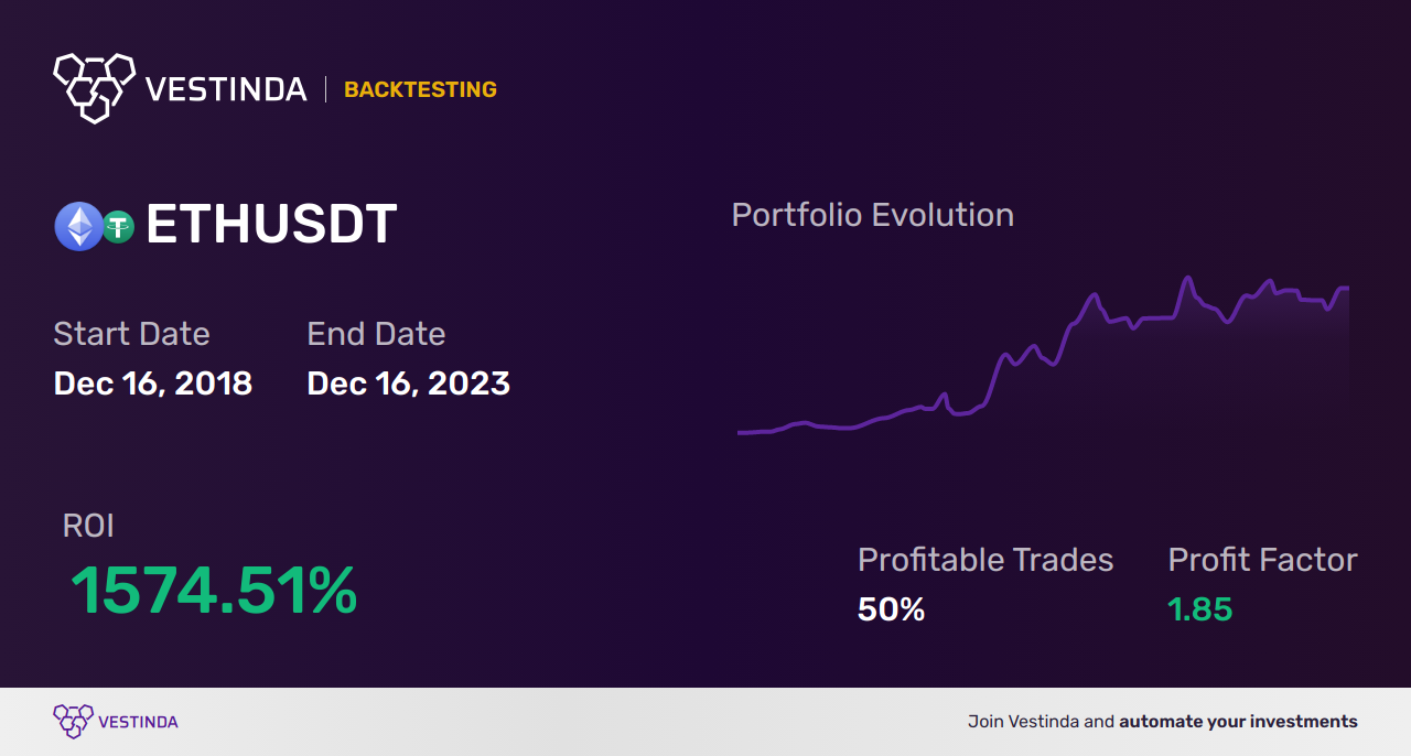 ETH Automated Trading Software: Boost Your Ethereum Investments - Backtesting results