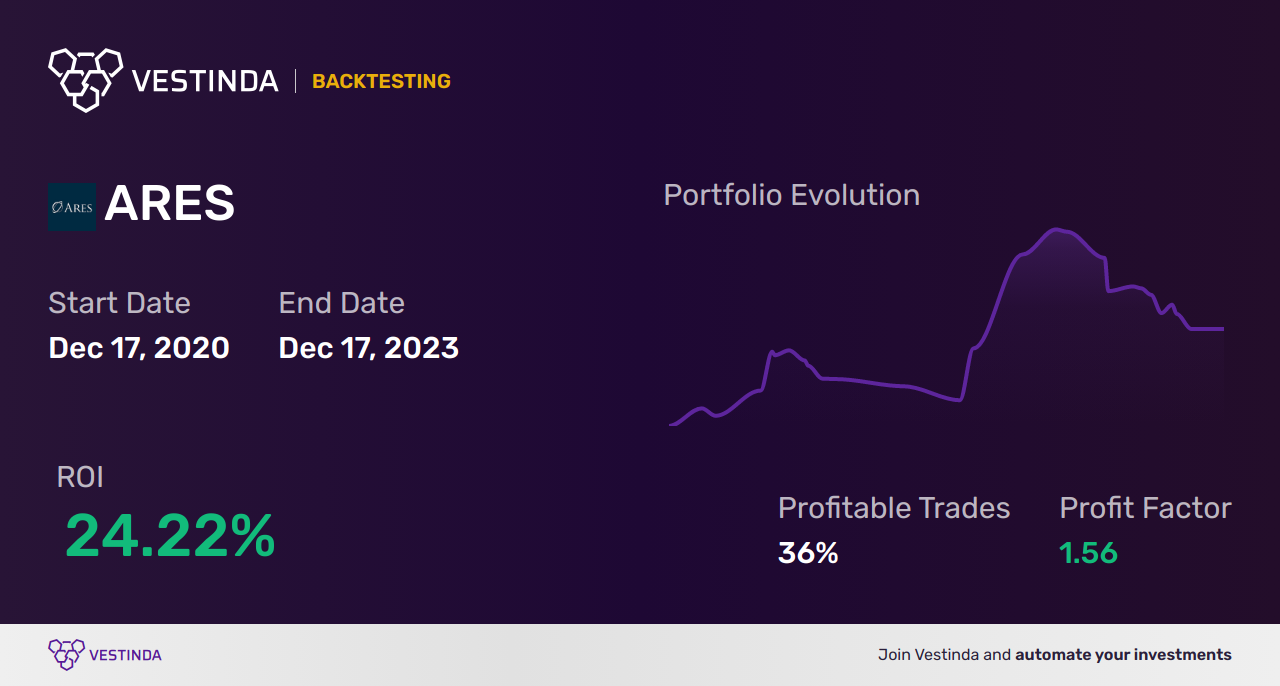 ARES (Ares Management Corporation) Golden Cross Trading: Unlocking Profit Potential - Backtesting results