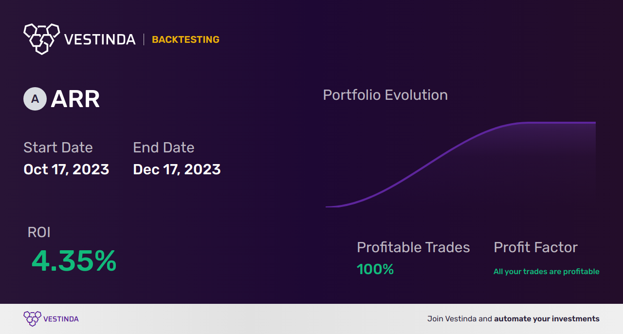 ARR Backtesting: Analyzing Armour Residential REIT Performance - Backtesting results