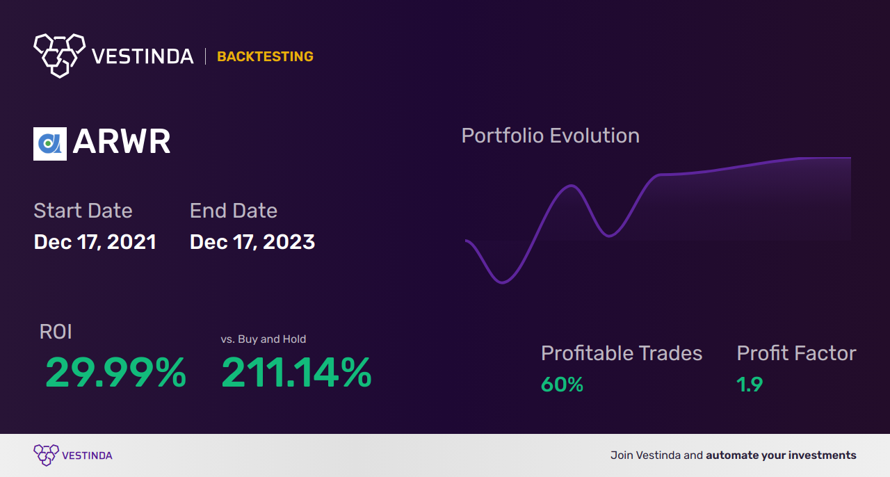 ARWR Golden Cross Trading: Boosting Profits with Arrowhead Pharmaceuticals - Backtesting results