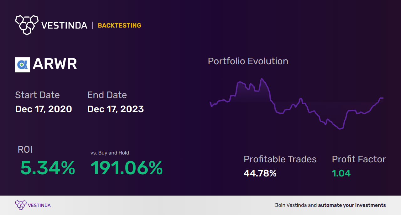 ARWR Golden Cross Trading: Boosting Profits with Arrowhead Pharmaceuticals - Backtesting results