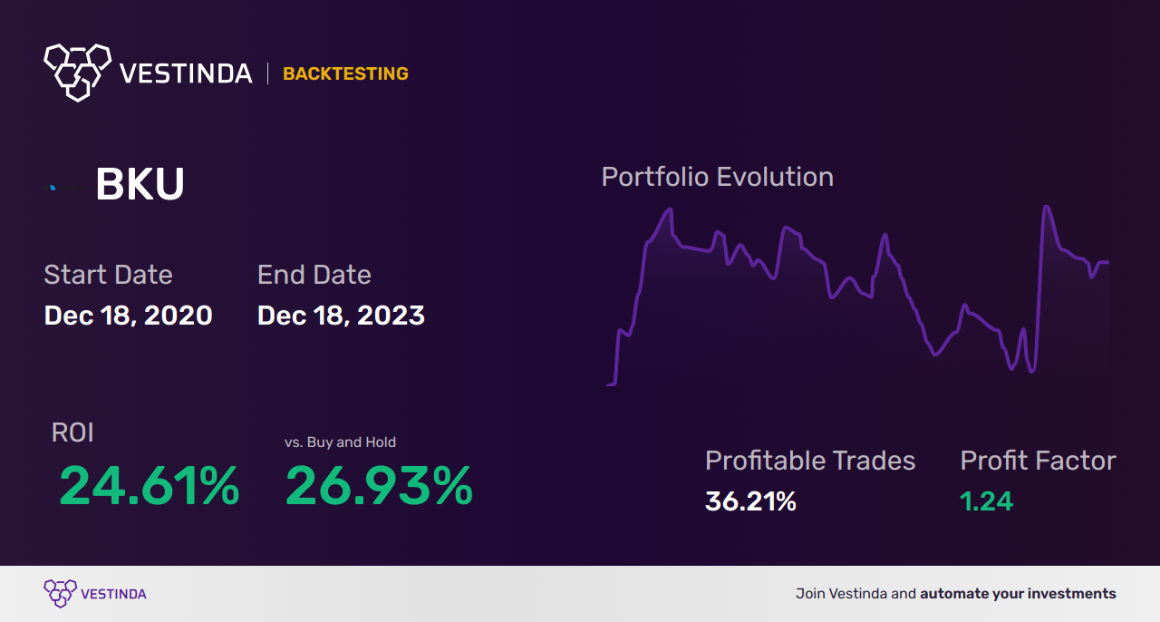 BKU (Bankunited) Backtesting: Essential Techniques for Optimal Results - Backtesting results